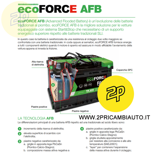 BATTERIA AUTO FIAMM TR600 ecoFORCE AFB START&STOP 60AH 600A